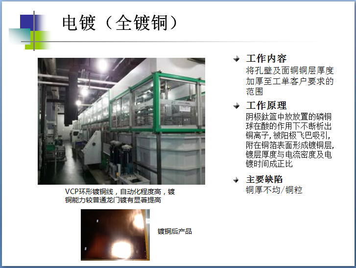 電鍍-全鍍銅 電鍍-全鍍銅