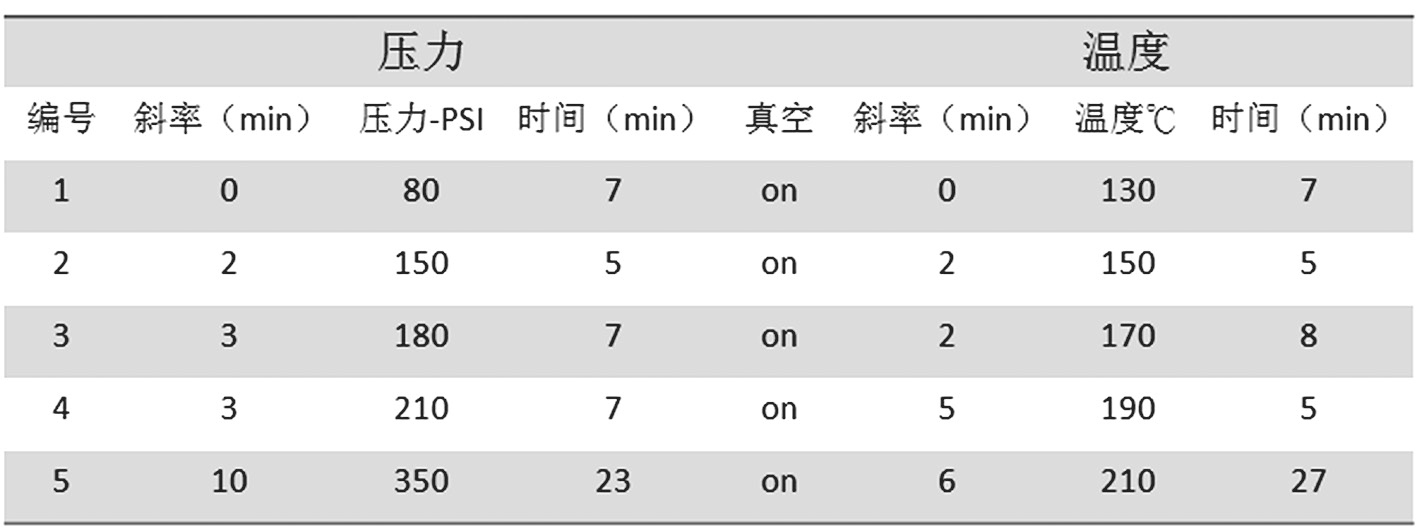 圖2 真空壓合塞孔專用壓程表圖 圖2 真空壓合塞孔專用壓程表圖