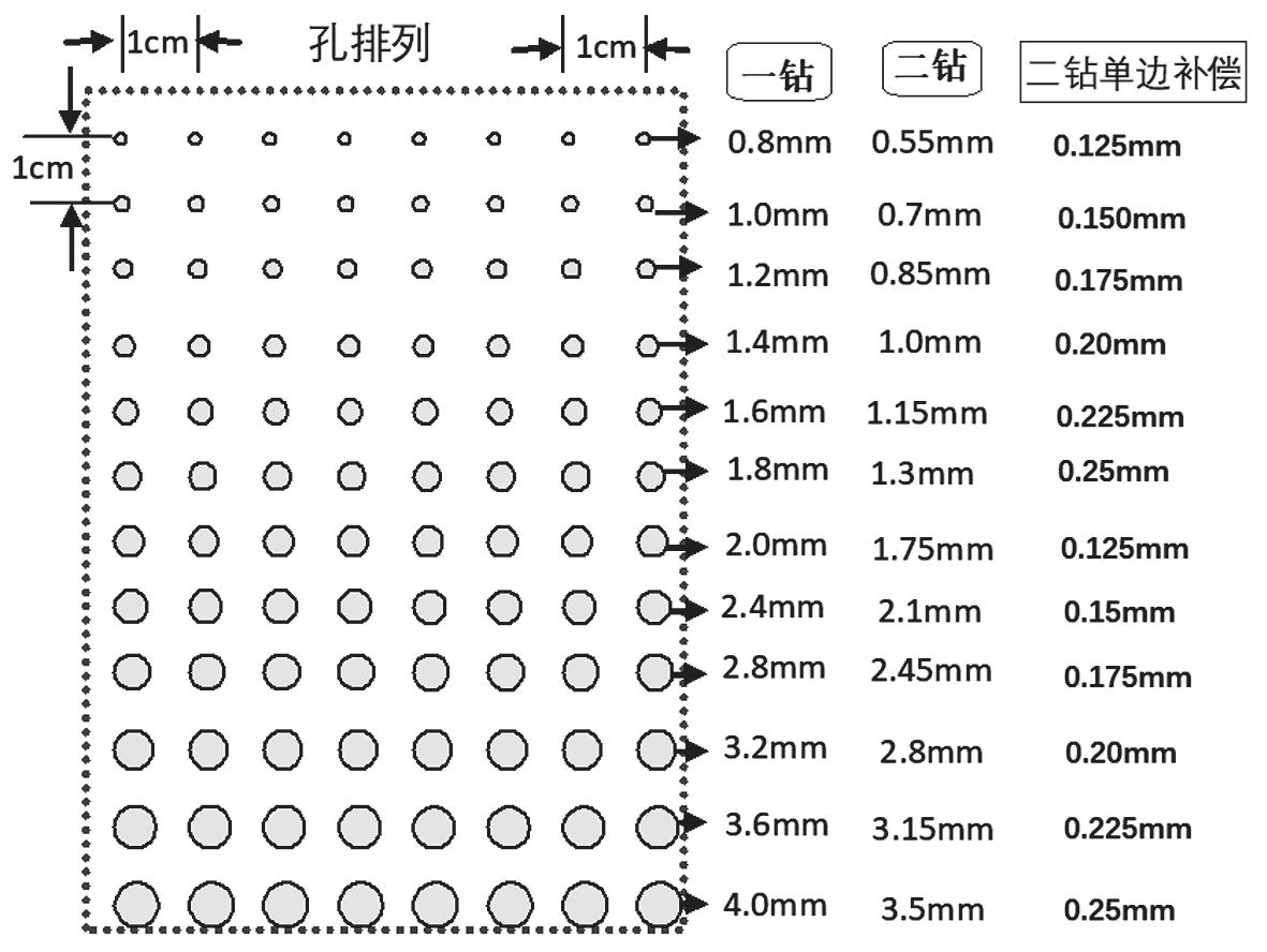 圖1 一鉆及二鉆設(shè)計(jì) 圖1 一鉆及二鉆設(shè)計(jì)