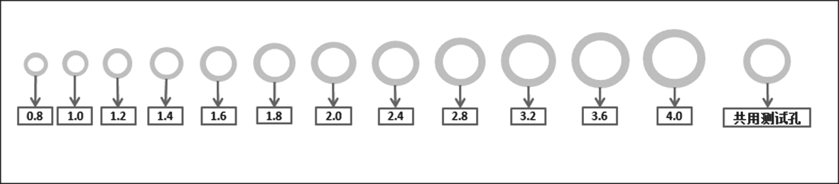 圖3 線路底片設(shè)計(jì)圖形 圖3 線路底片設(shè)計(jì)圖形