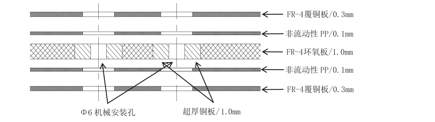 圖1 疊層結(jié)構(gòu)示意圖 圖1 疊層結(jié)構(gòu)示意圖