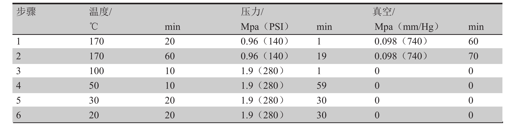 表3 層壓機(jī)參數(shù)表 表3 層壓機(jī)參數(shù)表