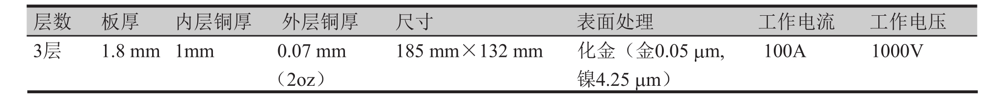 表4 超厚銅PCB主要規(guī)格參數(shù) 表4 超厚銅PCB主要規(guī)格參數(shù)